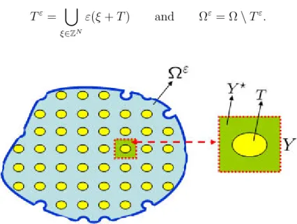 Figure 1: The domain Ω ε and the reference cell Y