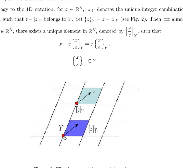 Figure 2: The decomposition z = [z] Y + {z} Y