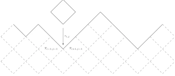 Fig. 1.9  Lien entre un modèle de roissane et un modèle de polymère dirigé. Le temps né-