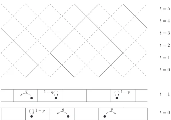 Fig. 1.10  Conguration du modèle à six vertex, reliée à l'histoire des ongurations d'un