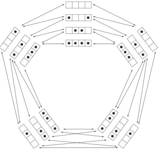 Fig. 2.2  Graphe de la dynamique du modèle partiellement asymétrique ave des bords ouverts