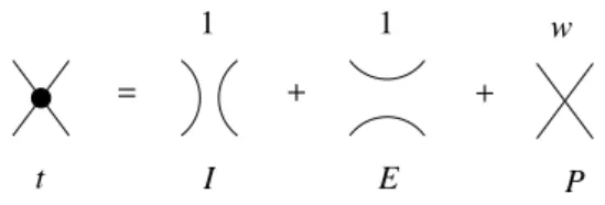 Figure 8: Possible vertex of interactions in the loop model.