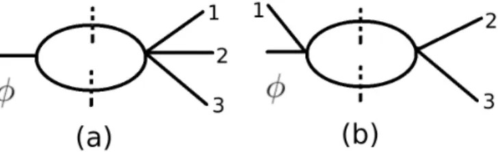 Figure 3.8: The coefficient of (a) is C 2;φ,123 . The coefficient of (b) is C 2;φ1