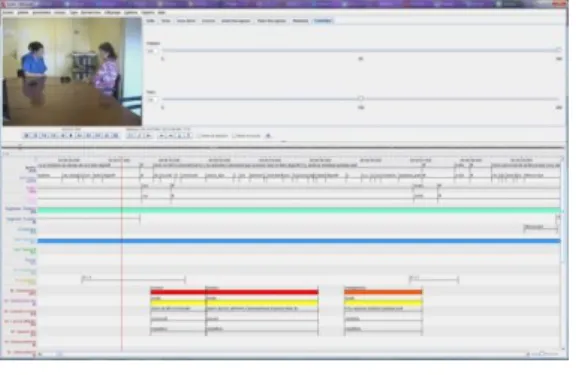 Fig. 1: Corpus annotation with Elan