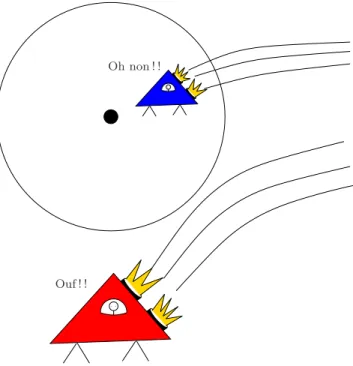 Fig. 2 – Deux vaisseaux spatiaux ` a proximit´e d’un trou noir. Le premier, en rouge, arrive `a rester `a l’ext´erieur de l’horizon des ´ev`enements et donc ` a ´echapper ` a l’attraction du trou noir