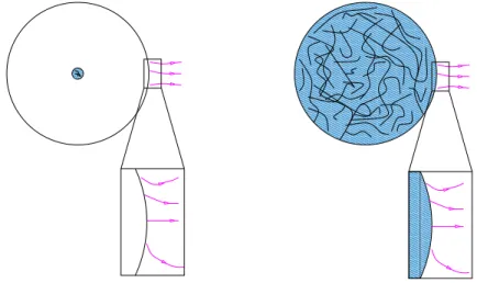 Fig. 7 – Ce sch´ema reprend les deux images possibles pour l’int´erieur des trous noirs, pr´esent´es figure 6, et illustre en quoi le paradoxe de perte d’information pourraˆıt ˆetre r´esolu dans le cadre de la conjecture de Mathur