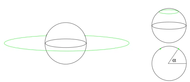Figure 2.1: Two different black hole and supertube configurations, for different values of the supertube charges