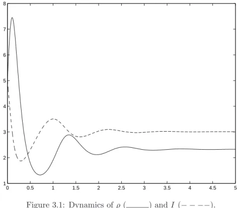 Figure 3.1: Dynamics of ρ ( ) and I ( − − −− ).