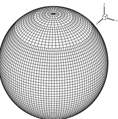 Figure 2: Type of grid used on the sphere