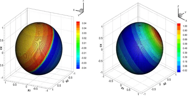 Figure 6: Solutions on the entire sphere at time t = 5 for Test 5 (left) and Test 6 (right)