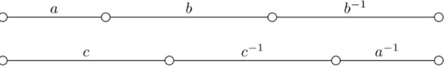 Figure 4.1: The 3-linear involution of Example 4.1.
