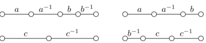 Figure 5.1: The transforms T ′ and T ′′ of T by Rauzy induction.
