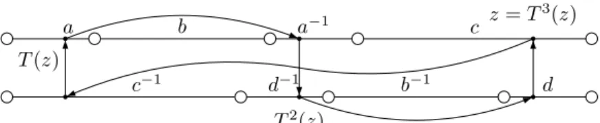 Figure 3.2: A noncoherent linear involution.