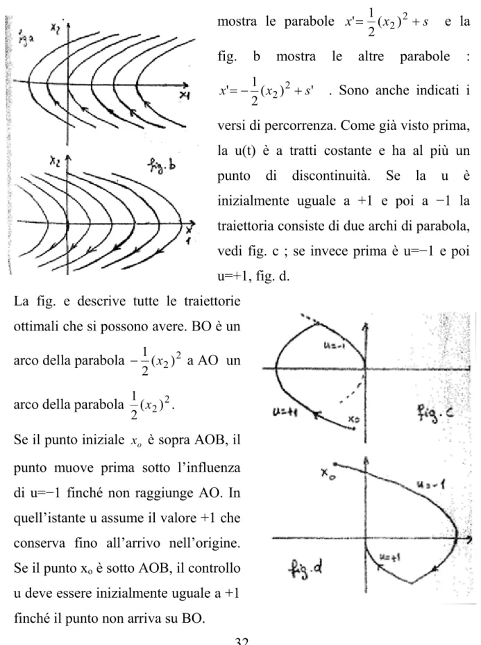 fig.  b  mostra  le  altre  parabole  :  '