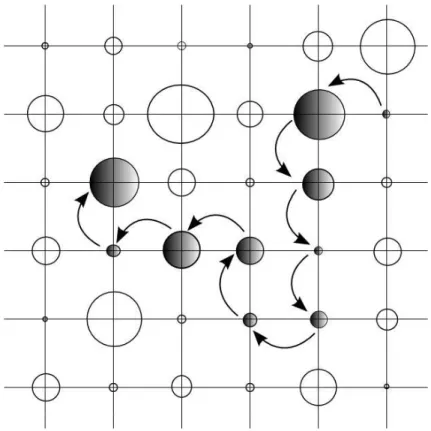 Fig. II.4 – Représentation d’une réalisation du marcheur aléatoire dans le cas où la distance entre les pièges est constante