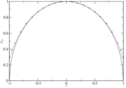Fig. III.4 – Comparaison entre les résultats analytiques (III.16) (trait plein noir) et (III.22) (tirets rouges) et les résultats numériques (étoiles bleues) de κ (P A) e en une dimension.