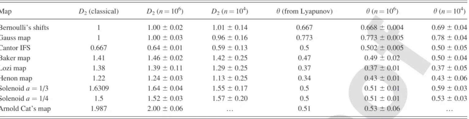 Table I and are consistent with the theory. 439