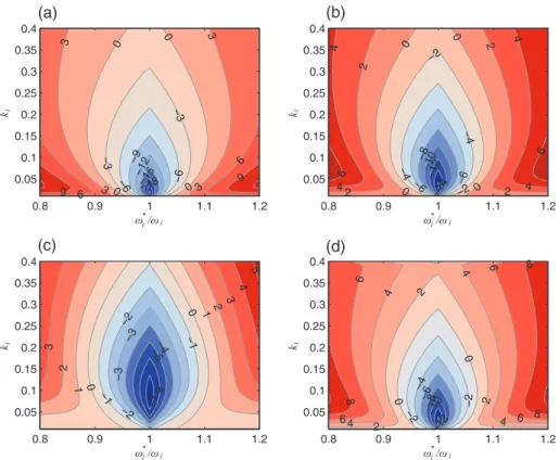 Figure 17 shows the attenuation difference on mode 2, i.e. D 2 , as function of the ratio v 2 =v 1 , for different values of G (Figure 17(a)), k i (Figure 17(b)) and j i (Figure 17(c) and (d))