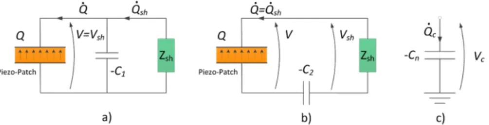 Figure 2. Piezoelectric shunt with addition of two NCs: the newly proposed series + parallel configuration