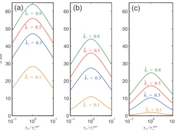 Figure 6 provides evidence that the SP configuration can be employed even to achieve another remarkable goal: it is able to provide the same value of ~ k i , and thus of the attenuation A dB , by employing lower values of the b coefficients with respect to