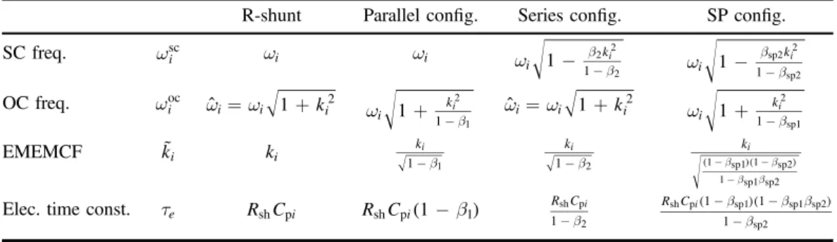 Table 2. Parameters of the EMS enhanced by NCs in parallel, series or series + parallel con ﬁ gurations, as a function of the stability margin parameter β .