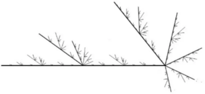 FIG. 5.3. Dendrite.