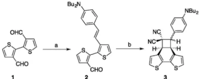 Fig. 2. Evolution of the UV/Vis spectrum of 3 upon heating in DMSO.