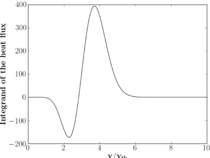 Figure 3.1: Integrand function of the local heat flux, as a function of the velocity, nor- nor-malized to the thermal velocity.