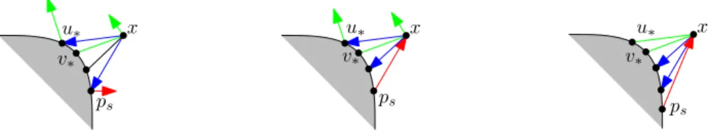 Fig. 8. Case where there is one G-request on an outer angle, and one in an inner angle, and where p b s has an R-request