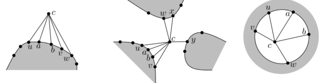 Fig. 1. Different scenarios of stacking c on M 0 . Left: one neighboring path P 1 = (u, a, b, v, w)