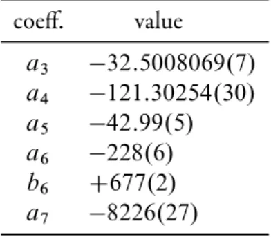 Table 5.3: e results of a numerical ﬁt for a set of coeﬃcients which includes the analytically known a 3 