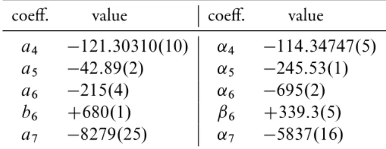 Table 5.6: e numerically determined values of higher-order PN coeﬃcients for u N ˛ u N ˇ h R ˛ˇ (le) and for u T SF (right)