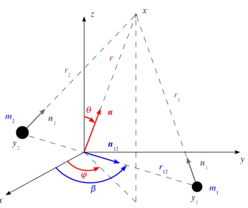 Figure 6.2: Two black holes of Schwarzschild masses m 1 ; 2 in a Cartesian coordinate system x  D f ct ; x ; y ; z g centered on the binary’s center of mass, or the associated spherical coordinate system x ˛ D f ct ; r ; ; 'g .