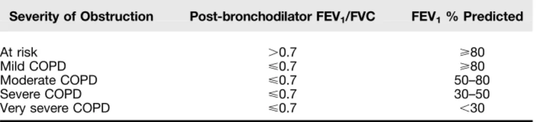 Table 3. Modi ﬁ ed Medical Research Council Dyspnea Scale