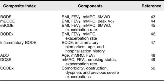 Table 4. Composite Prognostic Indexes in Chronic Obstructive Pulmonary Disease
