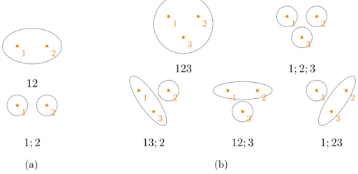 Figure ii: The different clusters configurations of two (left) and three (right) points.