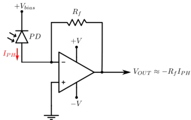Fig. 1. PD - TZ basic circuit (photoconductive mode)