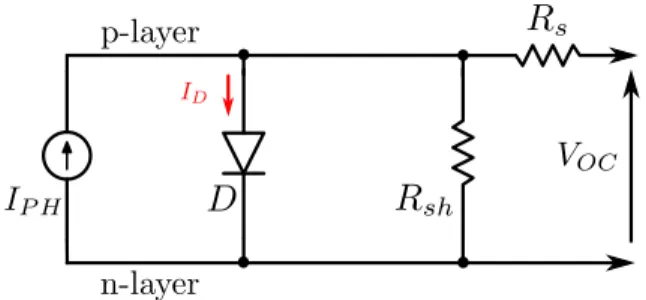 Fig. 2. Equivalent electrical circuit of a PV cell (DC) [24]