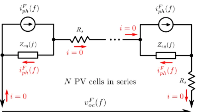 Fig. 4. Equivalent electrical circuit of a PV module (AC small-signal linearisation)