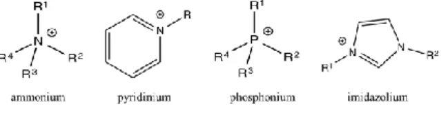 Fig. 1. The mainly cations of ILs 