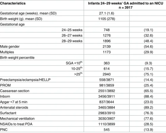 Table 1. Perinatal population characteristics.