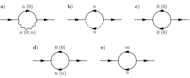 Figure 2.2: The one-loop diagrams related to the wave-function renormalisation of the matter superfields, in which diagrams a)-e) refer to the case where all the matter fields are in the bulk, and the excited KK states are labeled by the number without the