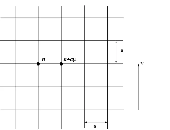 Figure 2.1 – Le plan µ − ν d’un r´eseau hypercubique de pas a.