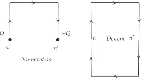 Figure 3.3 – Le param`etre de Fredenhagen et Marcu