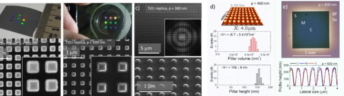Figure 1. a) Top panel: photo of the Si master. Bottom panel: SEM image of the Si master (pitch p = 500 nm)