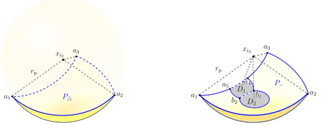 Figure 5: On the left, the concave spherical triangle P 4 with vertices (a 1 , a 2 , a 3 ) corresponds to an intersection point x I 