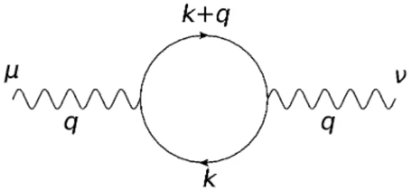 Figure 2.1 : Diagramme corrigeant la self-énergie du photon à une boucle.