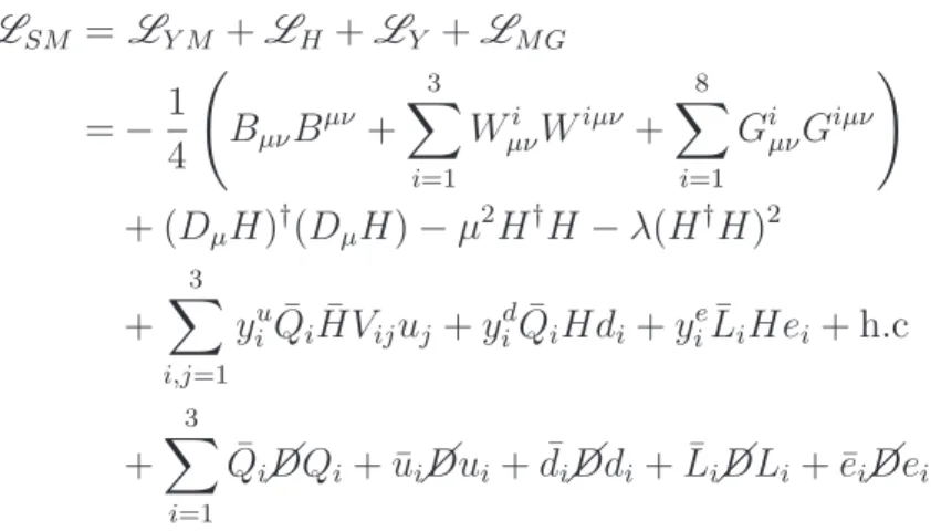 Figure 1.2: Tree-level interactions between the SM particles. Lines represent interac- interac-tions with gluons (plain black), γ (dashed), Z and W (dotted) and Higgs boson (green).