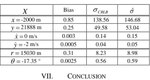 Fig. 3. The scenario and the estimates in an unobservable case. 