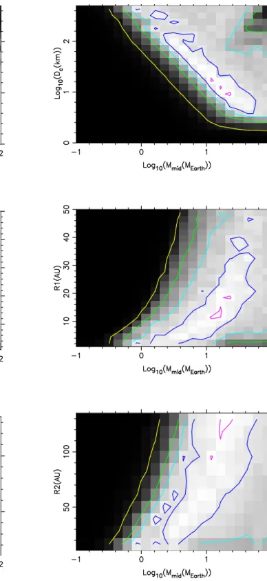 Fig. 3. Best fit regions for the disk population around the A-stars of the Su et al. (2006) survey